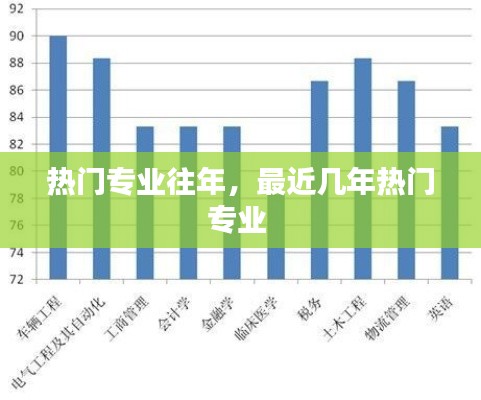 熱門專業(yè)往年，最近幾年熱門專業(yè) 