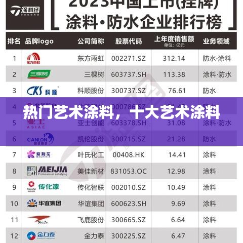 熱門藝術(shù)涂料，十大藝術(shù)涂料 