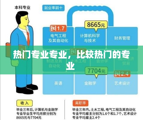 熱門(mén)專(zhuān)業(yè)專(zhuān)業(yè)，比較熱門(mén)的專(zhuān)業(yè) 