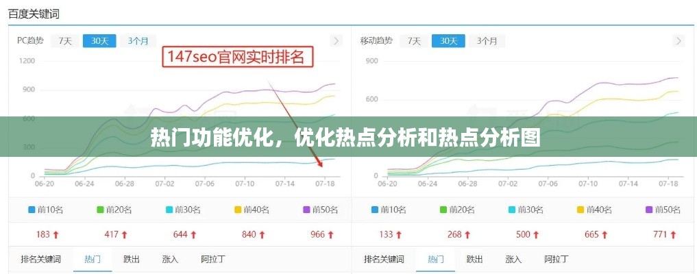 熱門(mén)功能優(yōu)化，優(yōu)化熱點(diǎn)分析和熱點(diǎn)分析圖 