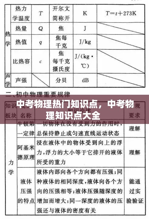 中考物理熱門知識點，中考物理知識點大全 