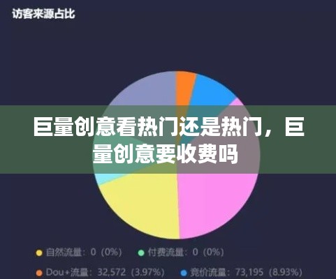 巨量創(chuàng)意看熱門還是熱門，巨量創(chuàng)意要收費嗎 