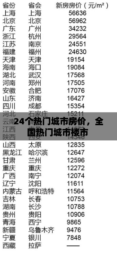 24個(gè)熱門城市房?jī)r(jià)，全國(guó)熱門城市樓市 