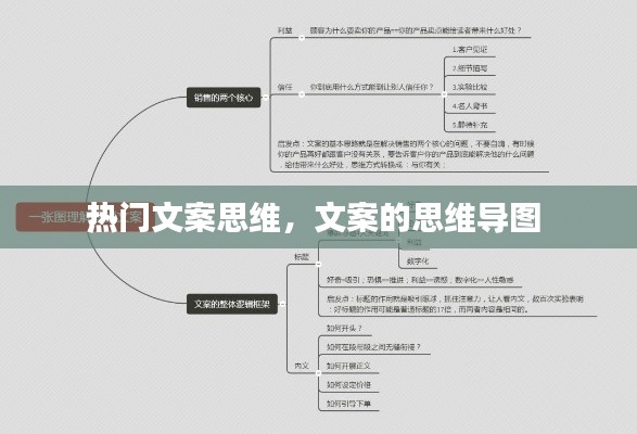 熱門文案思維，文案的思維導(dǎo)圖 