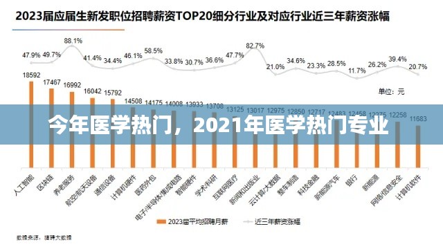 今年醫(yī)學(xué)熱門，2021年醫(yī)學(xué)熱門專業(yè) 