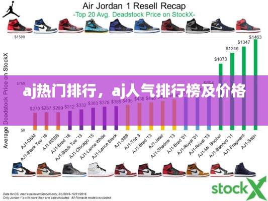 aj熱門排行，aj人氣排行榜及價(jià)格 