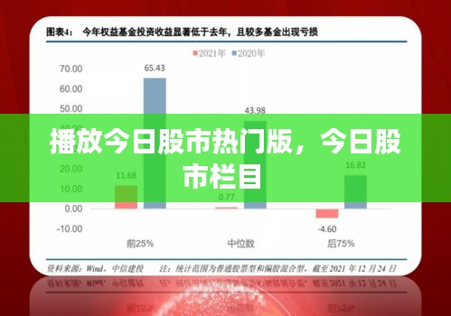 播放今日股市熱門版，今日股市欄目 