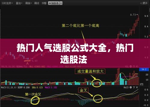 熱門人氣選股公式大全，熱門選股法 