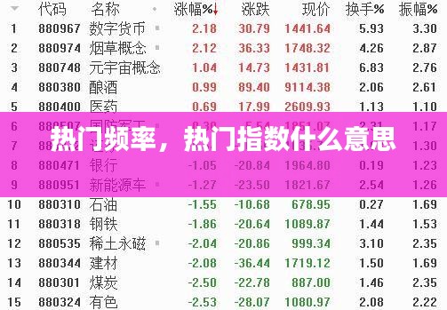 熱門頻率，熱門指數什么意思 