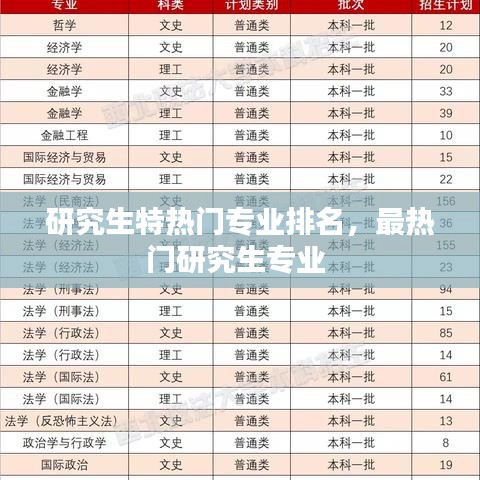 研究生特熱門專業(yè)排名，最熱門研究生專業(yè) 