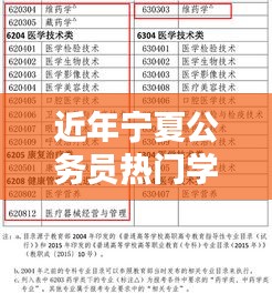 近年寧夏公務(wù)員熱門學(xué)科，寧夏公務(wù)員專業(yè)目錄 