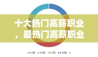 十大熱門高薪職業(yè)，最熱門高薪職業(yè) 
