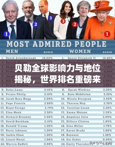 貝勒全球影響力與地位揭秘，世界排名重磅來襲！