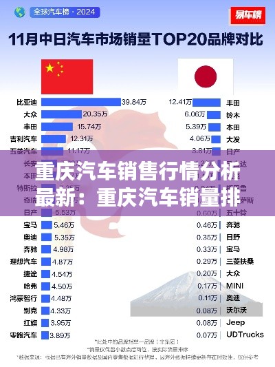 重慶汽車(chē)銷(xiāo)售行情分析最新：重慶汽車(chē)銷(xiāo)量排名前十名 