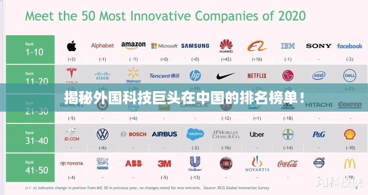 揭秘外國科技巨頭在中國的排名榜單！
