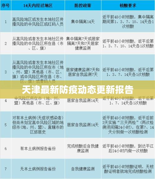 天津最新防疫動態(tài)更新報告