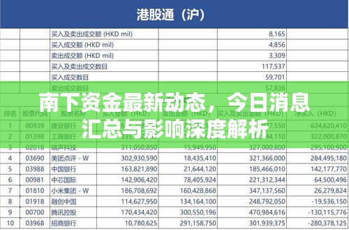 南下資金最新動(dòng)態(tài)，今日消息匯總與影響深度解析