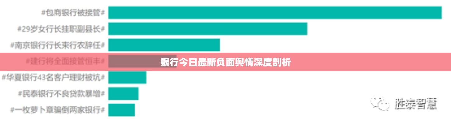 銀行今日最新負面輿情深度剖析