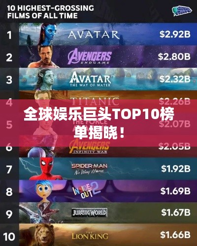 全球娛樂巨頭TOP10榜單揭曉！