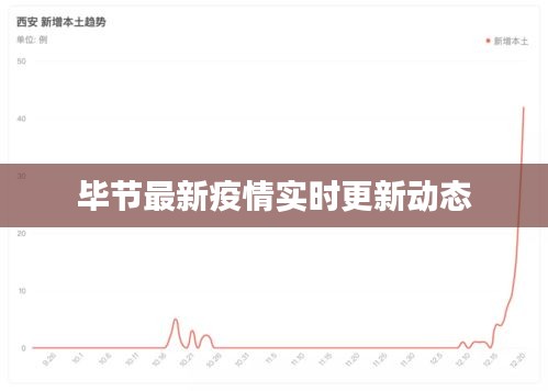 畢節(jié)最新疫情實(shí)時(shí)更新動(dòng)態(tài)