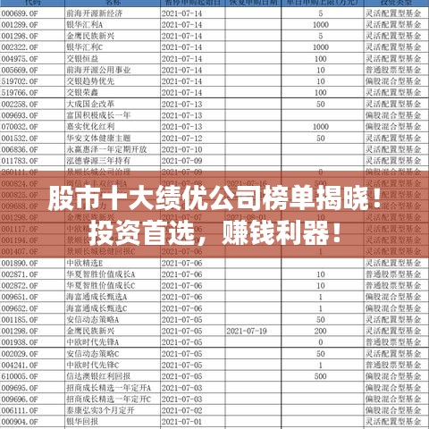 股市十大績優(yōu)公司榜單揭曉！投資首選，賺錢利器！