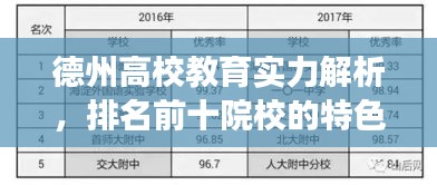 德州高校教育實(shí)力解析，排名前十院校的特色優(yōu)勢(shì)解讀