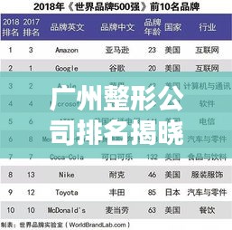 廣州整形公司排名揭曉，行業(yè)概述與熱門機(jī)構(gòu)一網(wǎng)打盡