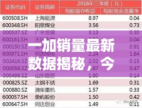 一加銷量最新數(shù)據(jù)揭秘，今日業(yè)績(jī)亮眼！