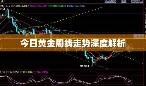 今日黃金周線走勢深度解析