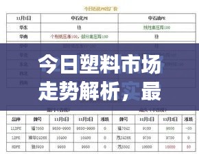 今日塑料市場走勢解析，最新報價及影響因素深度分析