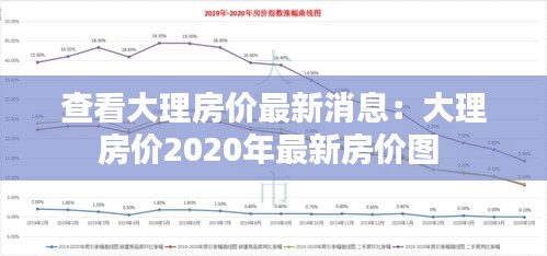 查看大理房?jī)r(jià)最新消息：大理房?jī)r(jià)2020年最新房?jī)r(jià)圖 