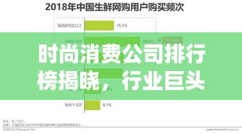 時(shí)尚消費(fèi)公司排行榜揭曉，行業(yè)巨頭與最新趨勢(shì)全解析
