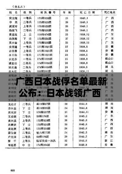 廣西日本戰(zhàn)俘名單最新公布：日本戰(zhàn)領(lǐng)廣西 