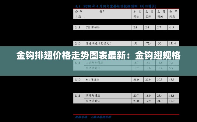金鉤排翅價格走勢圖表最新：金鉤翅規(guī)格 