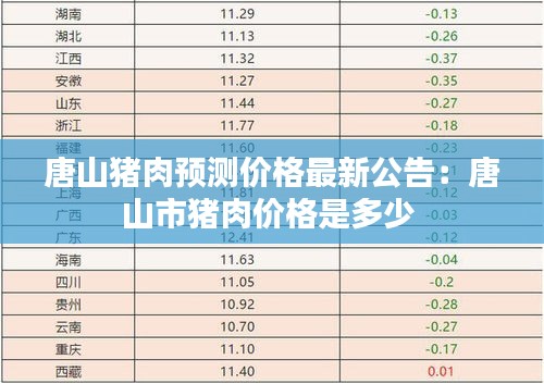唐山豬肉預(yù)測價(jià)格最新公告：唐山市豬肉價(jià)格是多少 