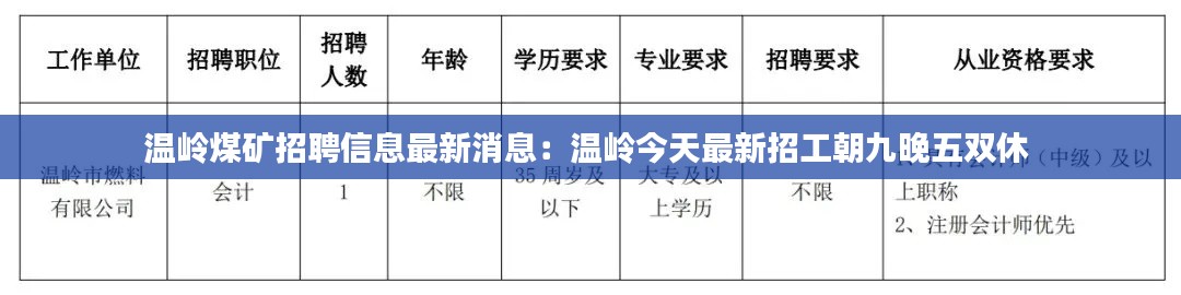 溫嶺煤礦招聘信息最新消息：溫嶺今天最新招工朝九晚五雙休 