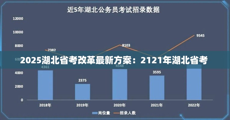 2025湖北省考改革最新方案：2121年湖北省考 
