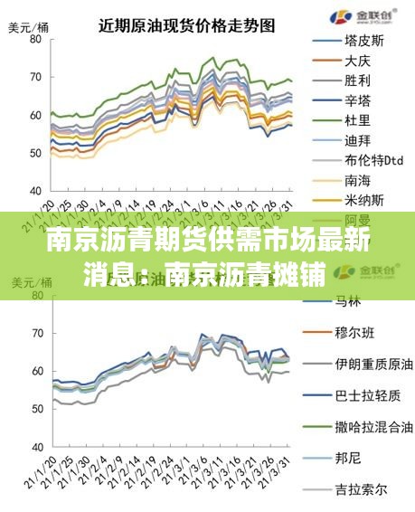 南京瀝青期貨供需市場最新消息：南京瀝青攤鋪 
