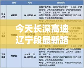 今天長深高速遼寧段最新路況：長深高速實(shí)時(shí)動態(tài) 