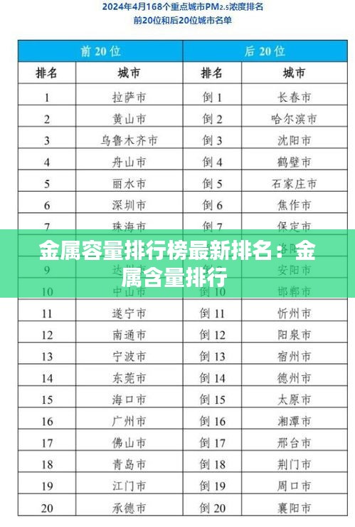 金屬容量排行榜最新排名：金屬含量排行 