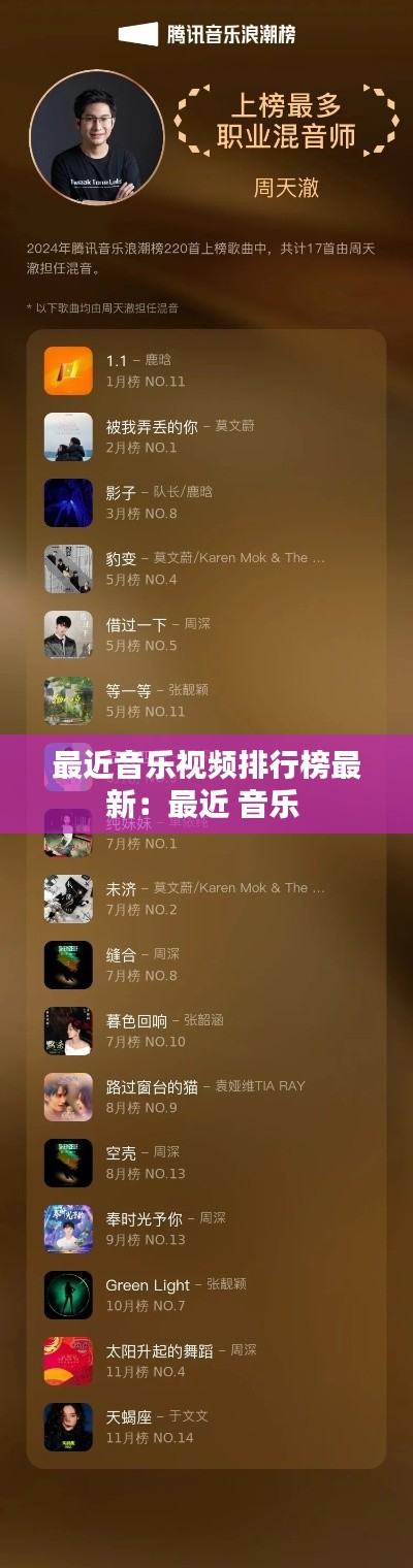 最近音樂(lè)視頻排行榜最新：最近 音樂(lè) 