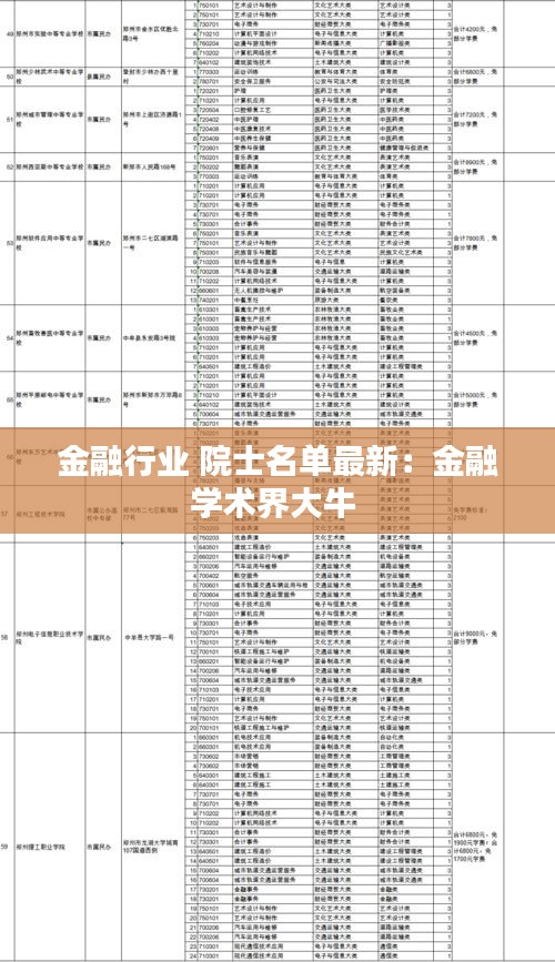 金融行業(yè) 院士名單最新：金融學(xué)術(shù)界大牛 
