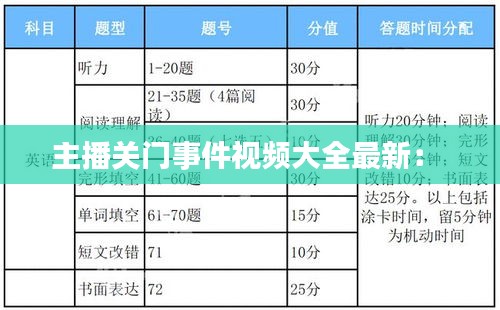 主播關門事件視頻大全最新： 