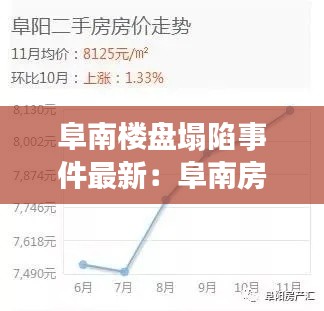 阜南樓盤塌陷事件最新：阜南房價(jià)2020年房價(jià)最新動態(tài) 