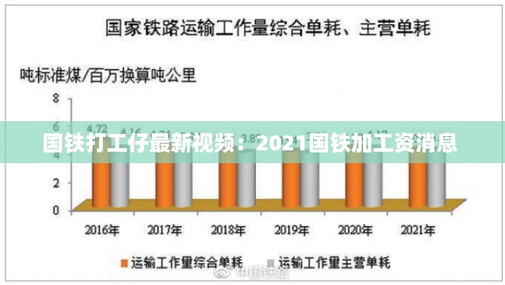 國(guó)鐵打工仔最新視頻：2021國(guó)鐵加工資消息 