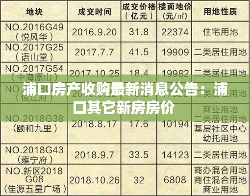 浦口房產(chǎn)收購最新消息公告：浦口其它新房房價 