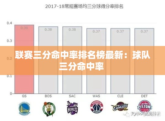 聯(lián)賽三分命中率排名榜最新：球隊(duì)三分命中率 