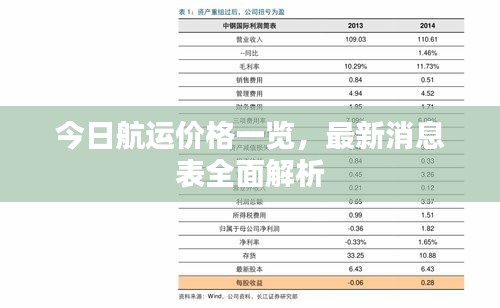 今日航運(yùn)價(jià)格一覽，最新消息表全面解析