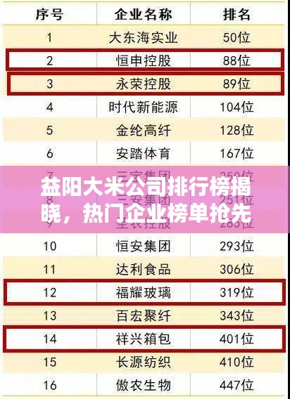 益陽(yáng)大米公司排行榜揭曉，熱門(mén)企業(yè)榜單搶先看！