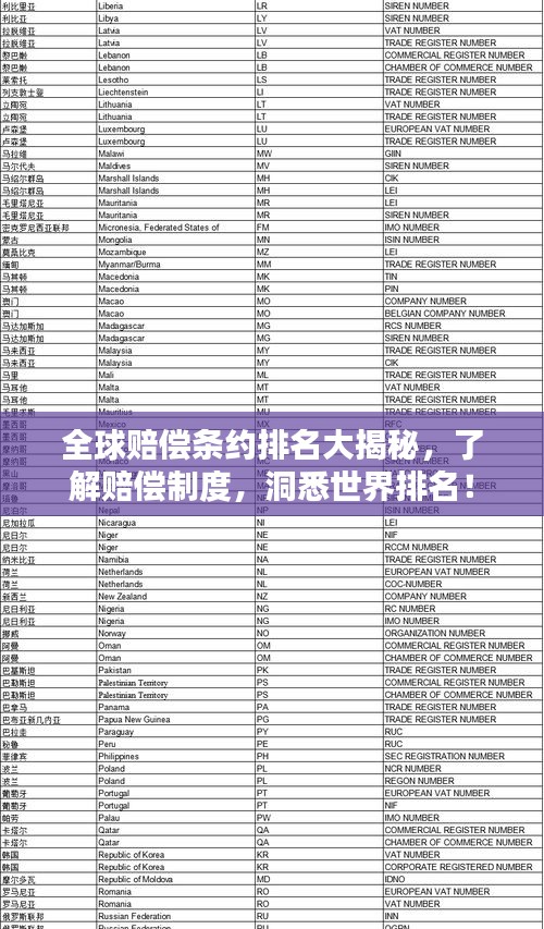 全球賠償條約排名大揭秘，了解賠償制度，洞悉世界排名！